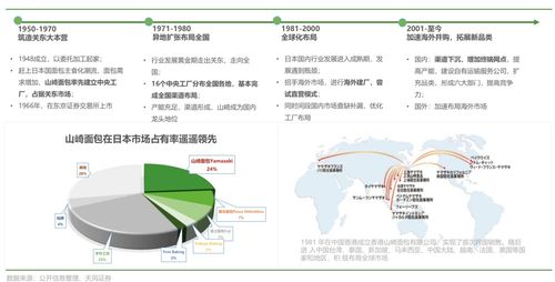 洞察未來 歐賽斯解析中國烘焙市場趨勢(shì)與人體干細(xì)胞技術(shù)的融合前景